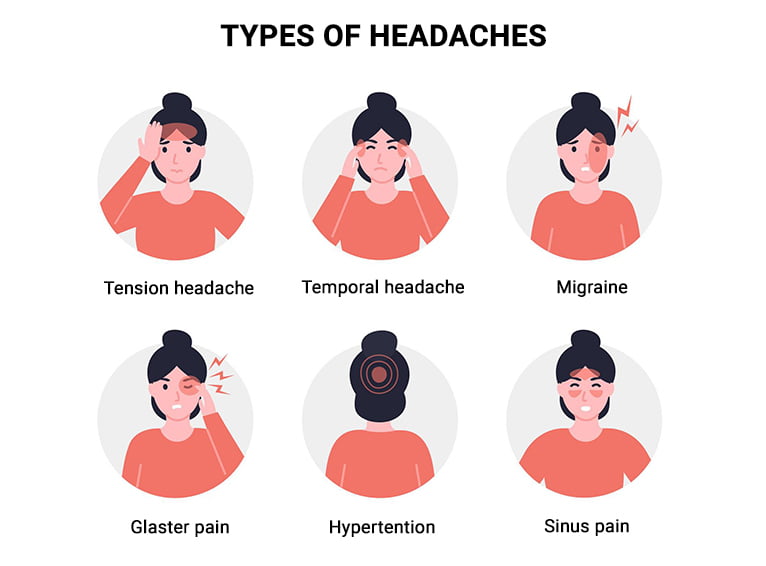 Migraine Guide: Symptoms, Causes & Treatment Options | Dr. Thane